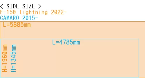 #F-150 lightning 2022- + CAMARO 2015-